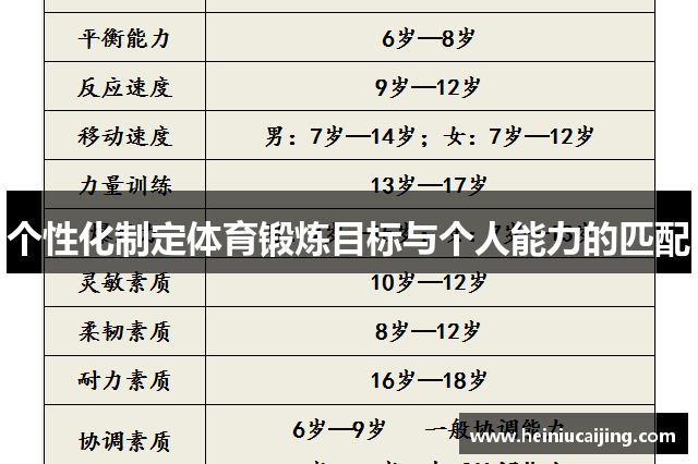 个性化制定体育锻炼目标与个人能力的匹配